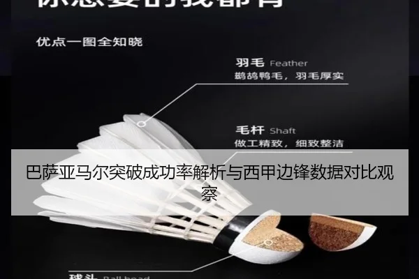 巴萨亚马尔突破成功率解析与西甲边锋数据对比观察